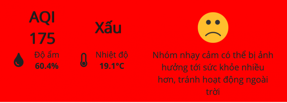 Chất lượng không khí Hà Nội vẫn 'ngưng đọng', có nơi 'tím lịm'