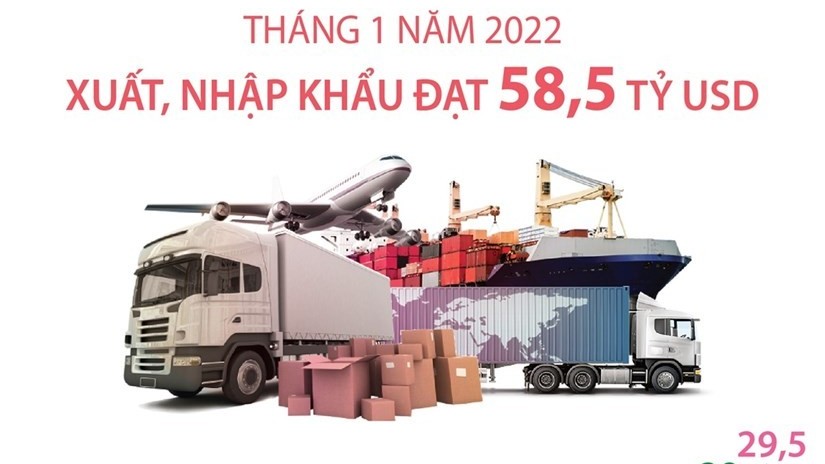 Kim ngạch xuất, nhập khẩu đạt 58,5 tỷ USD trong tháng 1