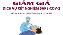 Bảng giá các dịch vụ xét nghiệm Covid-19