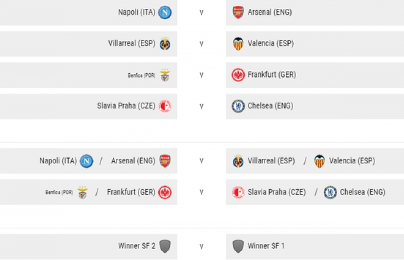 Chelsea dễ thở, Arsenal đại chiến Napoli ở tứ kết Europa League