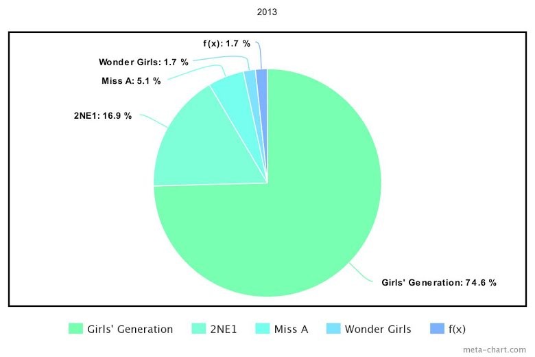 5 nhóm nhạc nữ hàng đầu Kpop trong 10 năm qua