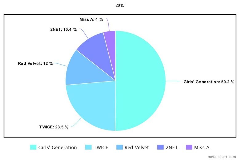 5 nhóm nhạc nữ hàng đầu Kpop trong 10 năm qua