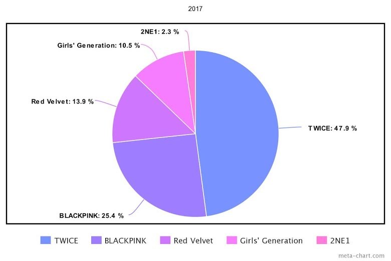5 nhóm nhạc nữ hàng đầu Kpop trong 10 năm qua