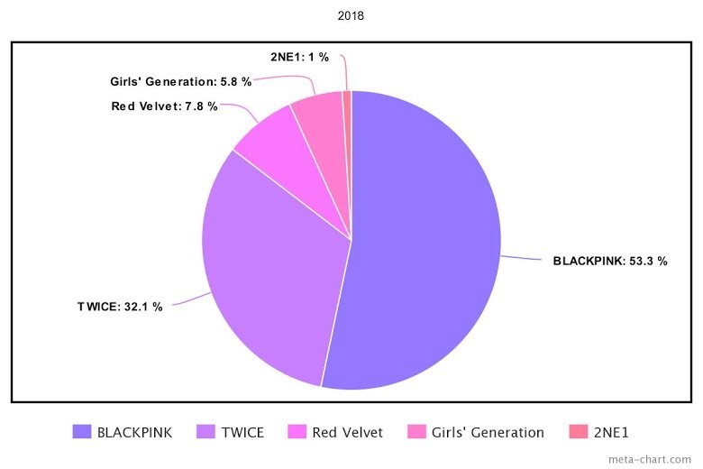 5 nhóm nhạc nữ hàng đầu Kpop trong 10 năm qua