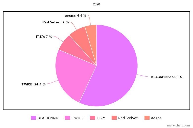 5 nhóm nhạc nữ hàng đầu Kpop trong 10 năm qua