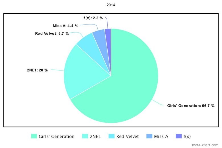 5 nhóm nhạc nữ hàng đầu Kpop trong 10 năm qua