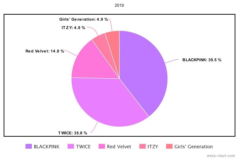 5 nhóm nhạc nữ hàng đầu Kpop trong 10 năm qua