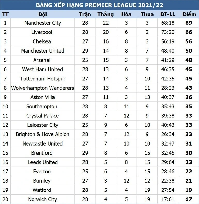 Gương mặt sáng giá chuẩn bị thay thế HLV Rangnick ở Man Utd Gương mặt sáng giá chuẩn bị thay thế HLV Rangnick ở Man Utd