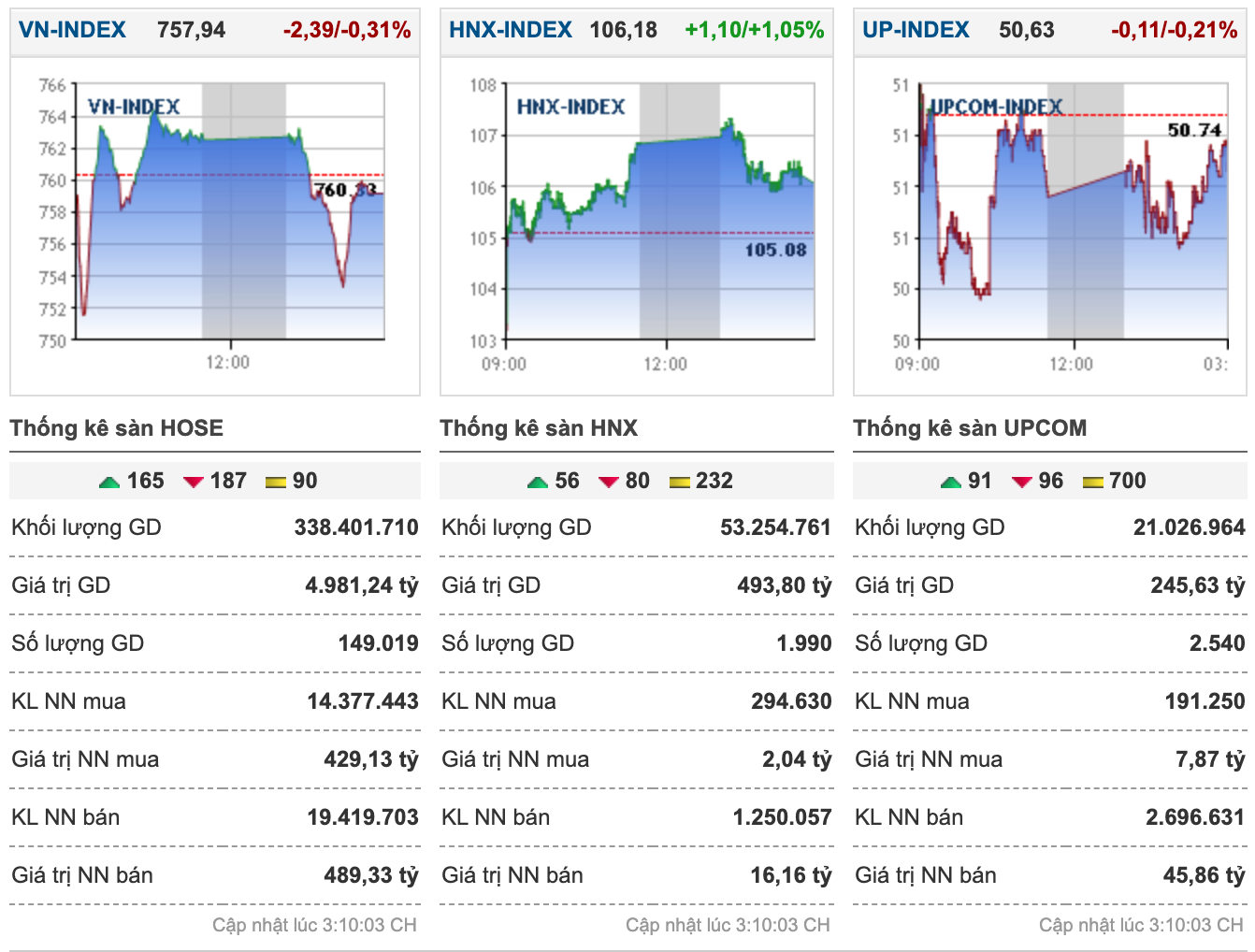 Thị trường chứng khoán hồi phục: Cơ hội song hành rủi ro thi truong chung khoan hoi phuc co hoi song hanh rui ro
