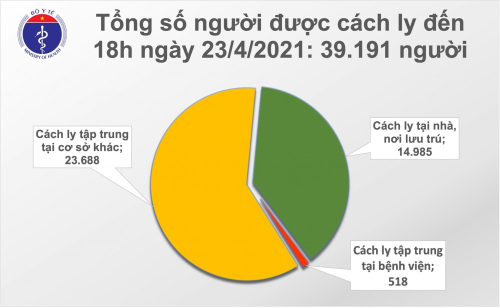Covid-19 ở Việt Nam chiều 23/4: Covid-19 ở Việt Nam chiều 23/4: