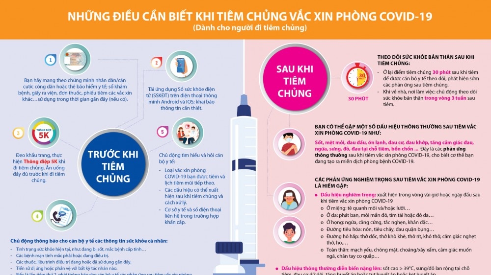 Những điều cần chú ý khi tiêm vaccine Covid-19