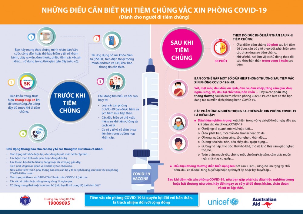 Những điều cần biết khi tiêm chủng vaccine Covid-19 Những điều cần chú ý khi tiêm vaccine Covid-19