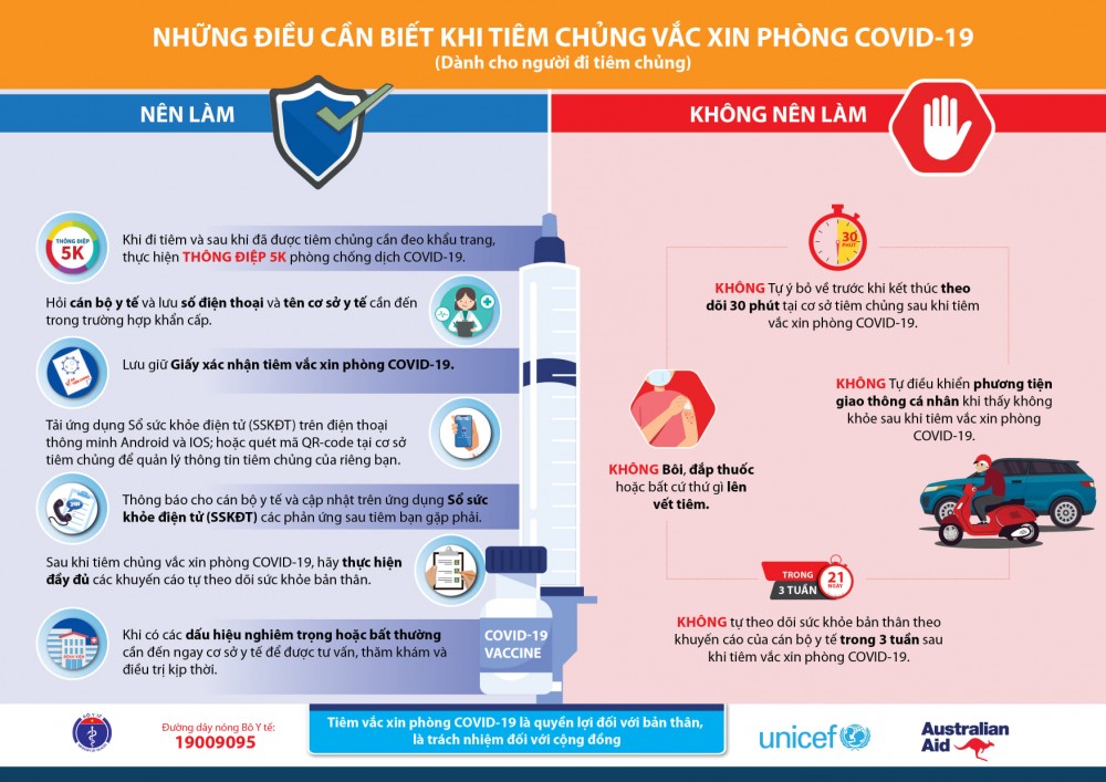 Những điều cần biết khi tiêm chủng vaccine Covid-19 Những điều cần biết khi tiêm chủng vaccine Covid-19