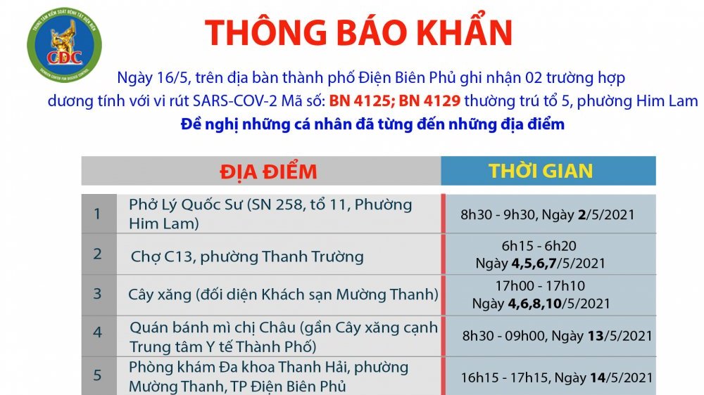 Thông báo khẩn tìm người liên quan đến 2 ca mắc Covid-19 chưa rõ nguồn lây ở Điện Biên