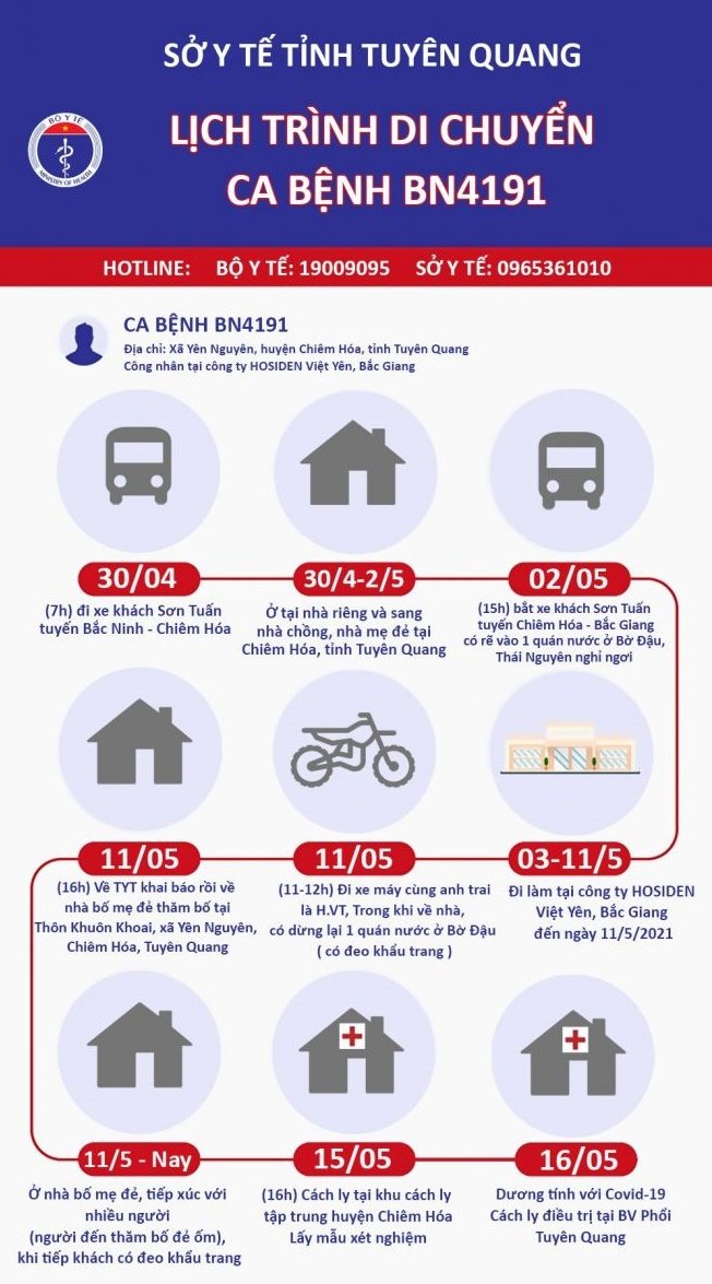 Lịch trình di chuyển của ca mắc Covid-19 mới ở Tuyên Quang Lịch trình di chuyển của ca mắc Covid-19 mới ở Tuyên Quang