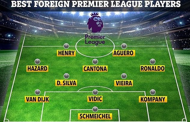 Đội hình siêu sao nước ngoài hay nhất lịch sử Premier League