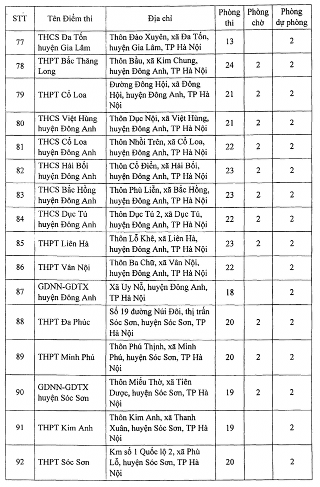 Công bố danh sách 188 địa điểm thi tốt nghiệp THPT 2021 tại Hà Nội Công bố danh sách 188 địa điểm thi tốt nghiệp THPT 2021 tại Hà Nội