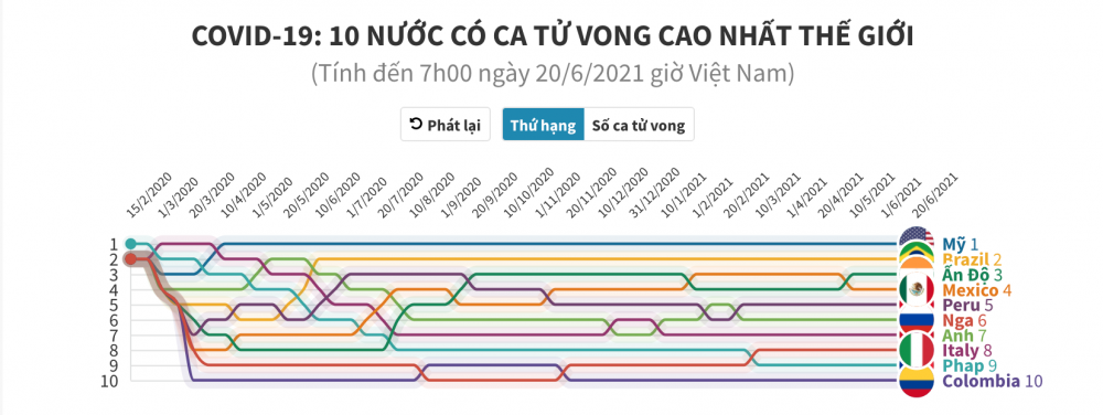 (Nguồn: worldometers.info) (Nguồn: worldometers.info)