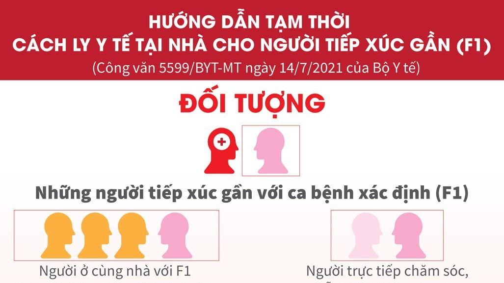 Covid-19: Bộ Y tế hướng dẫn tạm thời cách ly F1 tại nhà