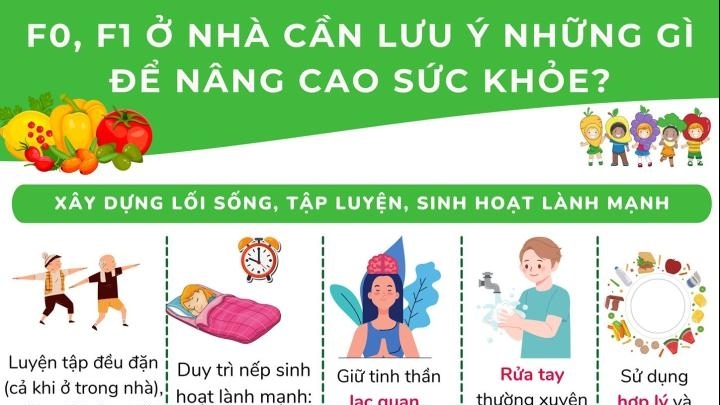 Covid-19: F0, F1 ở nhà cần lưu ý những gì để nâng cao sức khỏe?