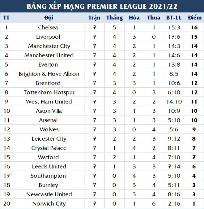 Premier League: HLV Solskjaer nêu lý do để C.Ronaldo ngồi dự bị