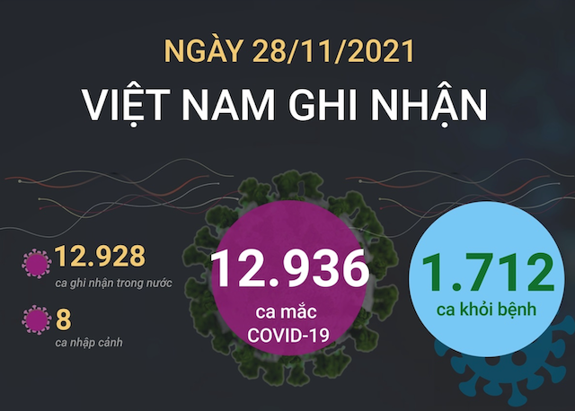 Covid-19 sáng 29/11: Bộ Y tế lên phương án chống lại biến chủng Omicron, Hà Nội, Hải Phòng, Huế 'nóng' lên vì nhiều ca mắc mới