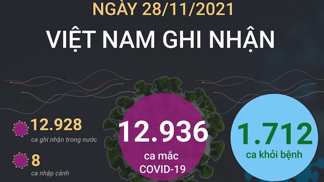 Covid-19 sáng 29/9: Bộ Y tế lên phương án chống lại biến chủng Omicron, Hà Nội, Hải Phòng, Huế 'nóng' lên vì nhiều ca mắc mới