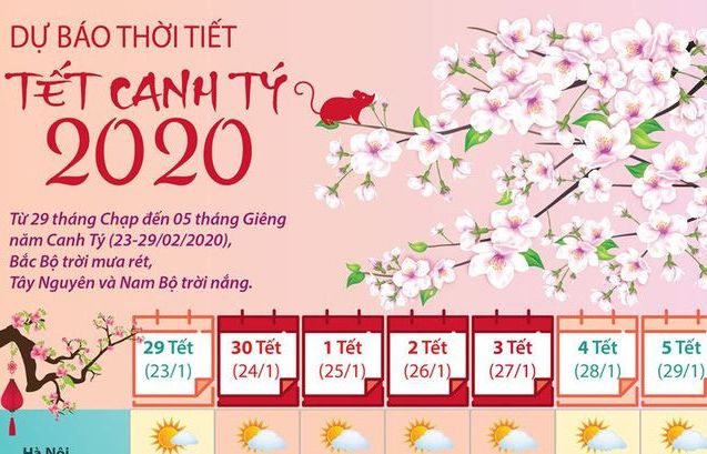 Đêm mùng 2 Bắc Bộ giảm mưa, Bắc Trung Bộ có mưa rải rác, trời rét