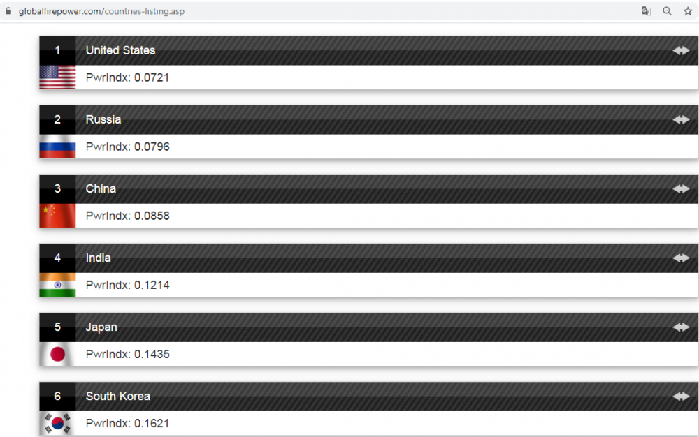 Sức mạnh quân sự quốc gia từ những góc nhìn khác nhau trên thế giới Sức mạnh quân sự quốc gia từ những góc nhìn khác nhau trên thế giới