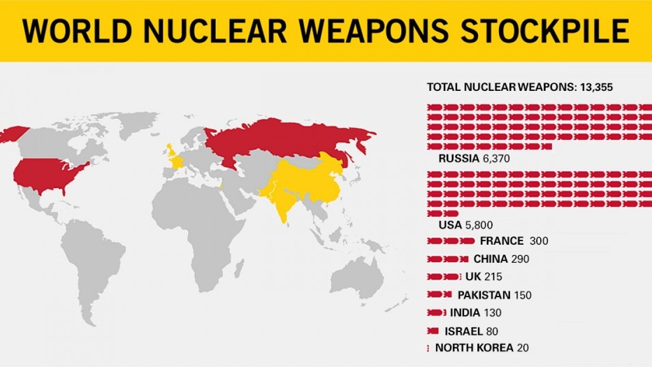Thách thức mới của Tổng thống Mỹ Joe Biden trong việc giải quyết kho vũ khí hạt nhân ở châu Á