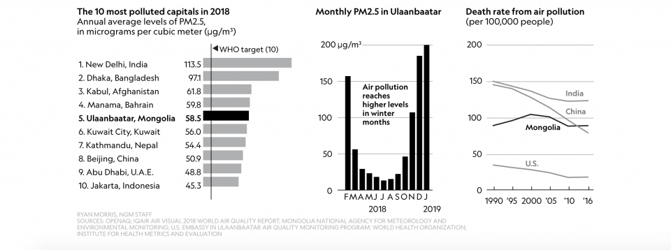 mong co tre em chiu anh huong nghiem trong vi o nhiem khong khi
