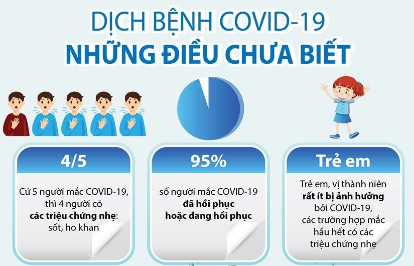 Việt Nam tiến hành nhiều biện pháp và chính sách nhằm đối phó với dịch Covid-19