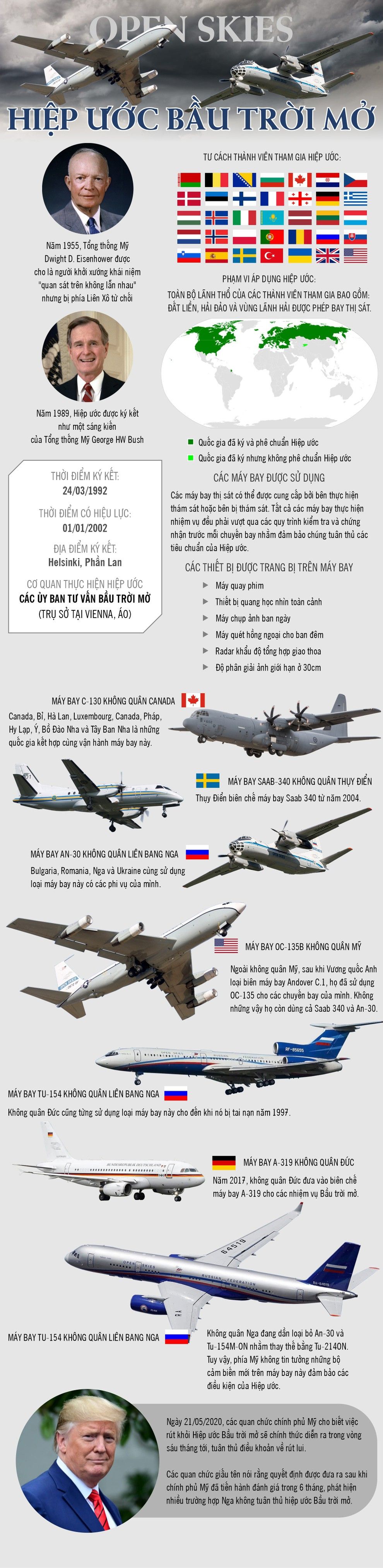 infographic hiep uoc bau troi mo dung truoc nguy co do vo sau nhat dao cua my