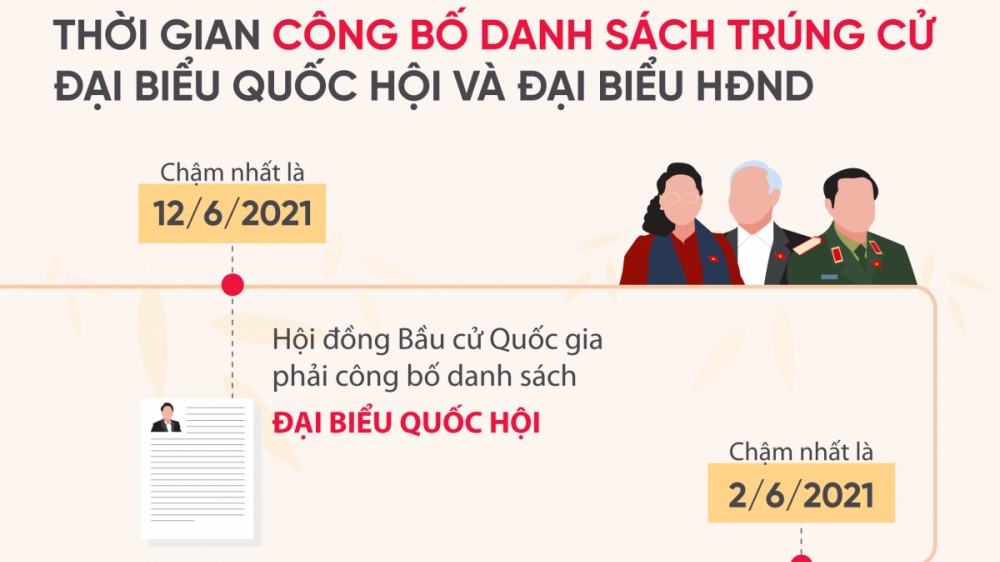 Thời gian công bố danh sách trúng cử đại biểu Quốc hội và đại biểu Hội đồng nhân dân