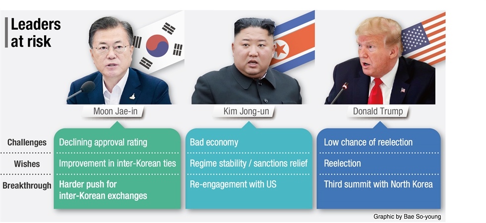 nga re quan trong cho nha lanh dao my han quoc trieu tien