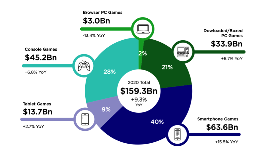 Game Việt Nam bước ra thế giới: cơ hội và thách thức