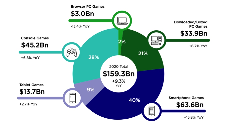 Game Việt Nam vươn ra thế giới: Tự tin đủ khả năng cạnh tranh