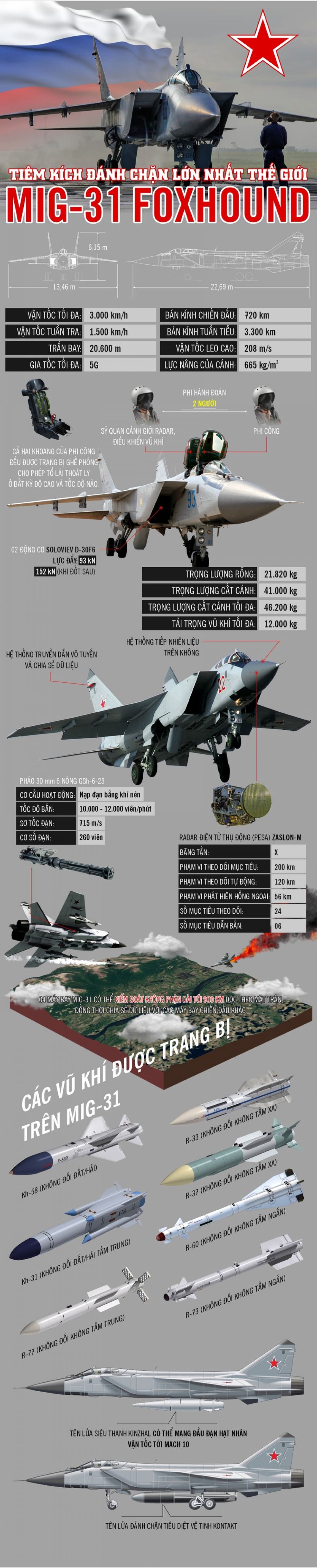 2951-infographic-mig-31