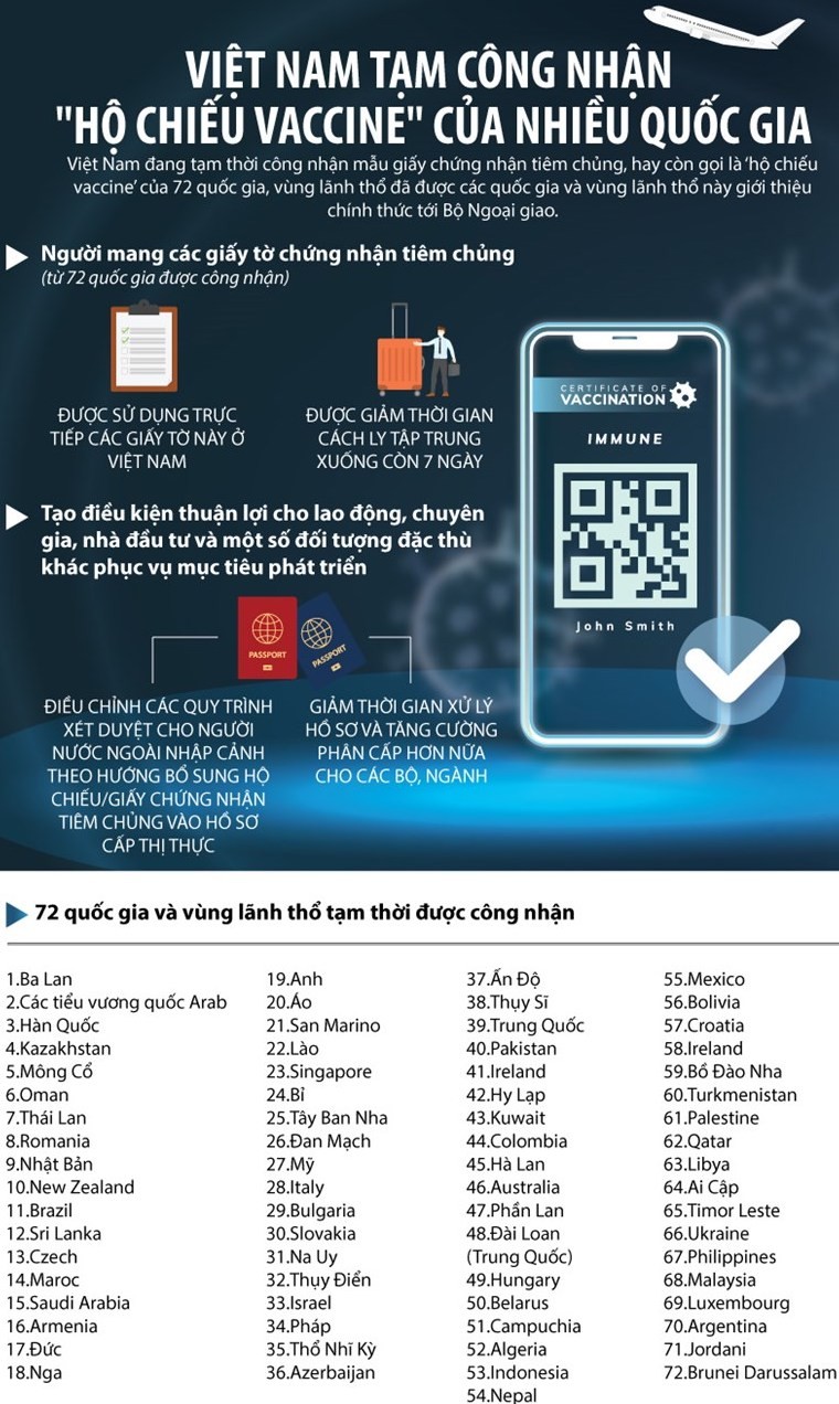 Bộ Ngoại giao cập nhật chính sách pháp luật liên quan đến người nước ngoài trong bối cảnh Covid-19