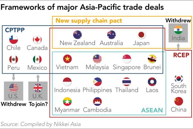 RCEP chuẩn bị được ký kết Góp phần tạo lập cấu trúc thương mại mới trong khu vực rcep chuan bi duoc ky ket gop phan tao lap cau truc thuong mai moi trong khu vuc