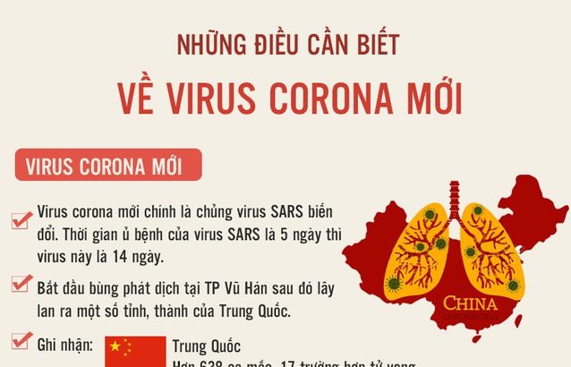 Những điều cần biết về virus Corona mới