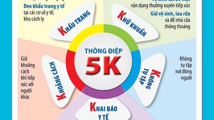 Cập nhật Covid-19 ngày 29/1: Hơn 102 triệu ca nhiễm; Biến thể mới ở châu Phi có độc lực cao; Việt Nam kêu gọi người dân chủ động thực hiện 5K