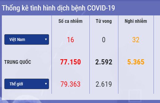 Cập nhật 14h ngày 24/2: Hàn Quốc hoãn họp Quốc hội do có nghị sĩ tiếp xúc với người nhiễm Covid-19, Bahrain và Kuwait có ca bệnh mới
