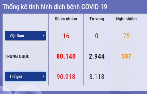 dai su quan viet nam tai italy thong tin ve tinh hinh nguoi viet trong dich covid 19