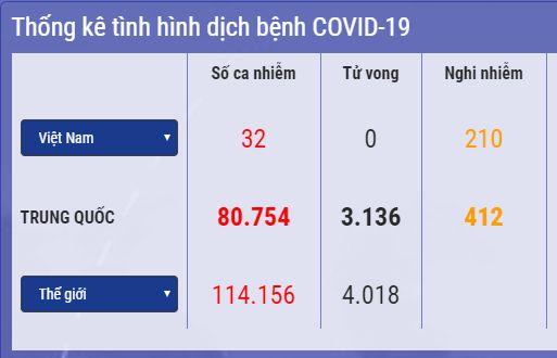Cập nhật 14h ngày 10/3: Philippines ban bố tình trạng khẩn cấp, Hàn Quốc đánh giá tình hình dịch Covid-19 đã ổn định