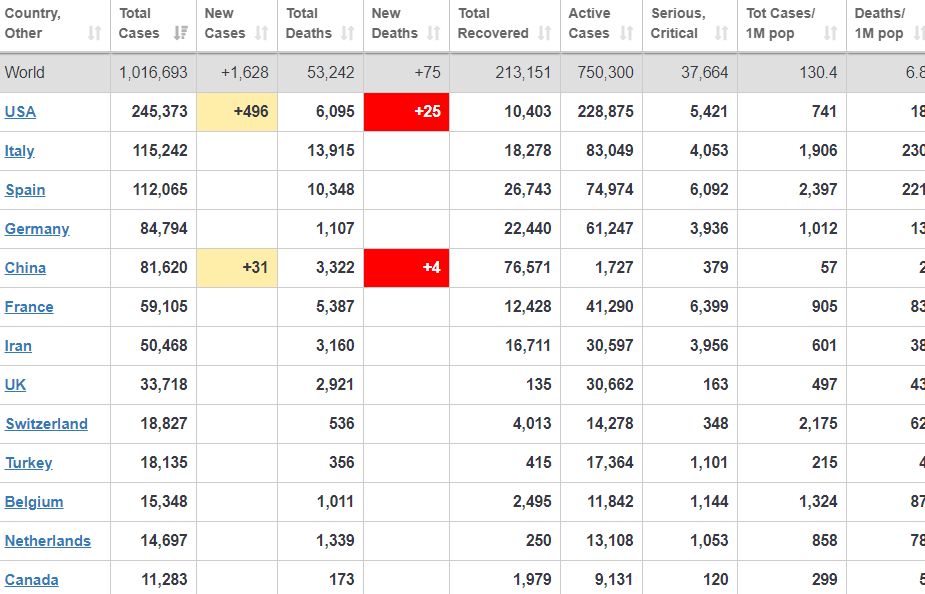 bao nga chinh phu viet nam nhanh chong va kien quyet ap dung bien phap chong dich covid 19