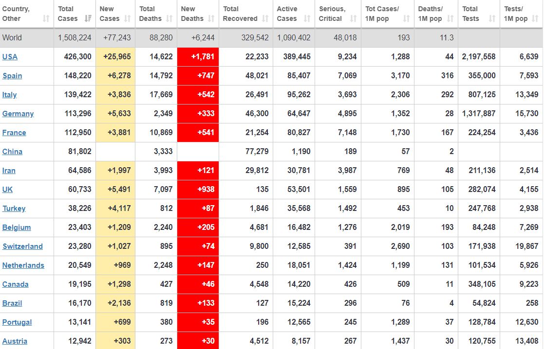 nga chong dich bang trang suc mo phong hinh dang virus corona