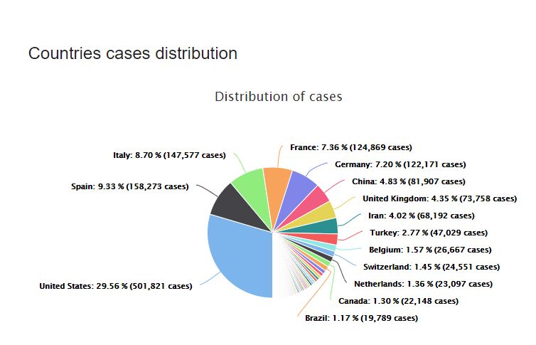 phat hien 6 chung virus moi cung ho voi sars cov 2 tren doi o myanmar