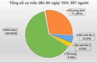 dich covid 19 bo ngoai giao duc ghi nhan su ho tro cua chinh phu va nhan dan viet nam