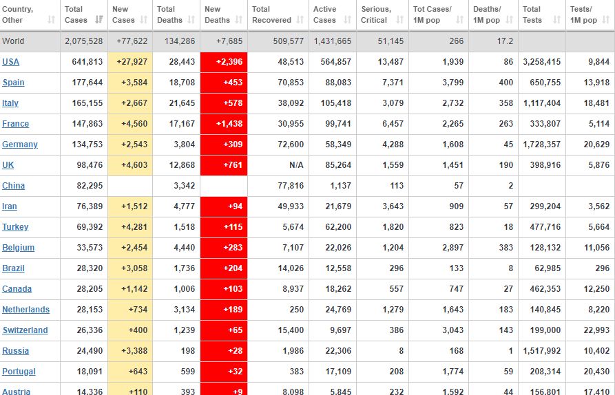 cap nhat covid 19 o viet nam sang 164 them 1 benh nhan nhiem bn268 la nguoi dan toc mong 16 tuoi